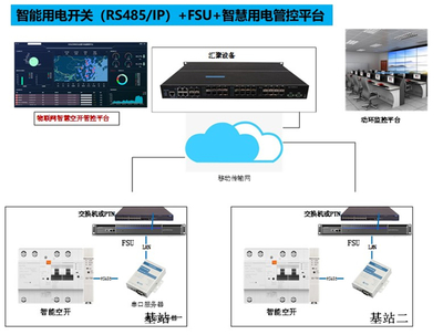 江西移動構(gòu)建5G機房能耗精細化智能管理體系，助力雙碳綠色行動